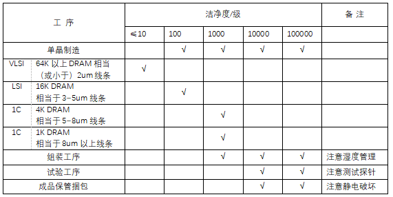 四方光电尘埃粒子计数器在半导体洁净生产中的应用