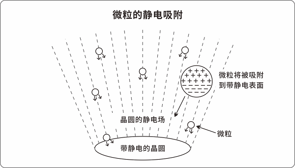 四方光电尘埃粒子计数器精准监测微粒污染，助力显示面板制程良率提升