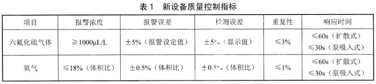 SF6电气设备工作场所为什么需要安装SF6传感器？如何选择合适的SF6传感器？