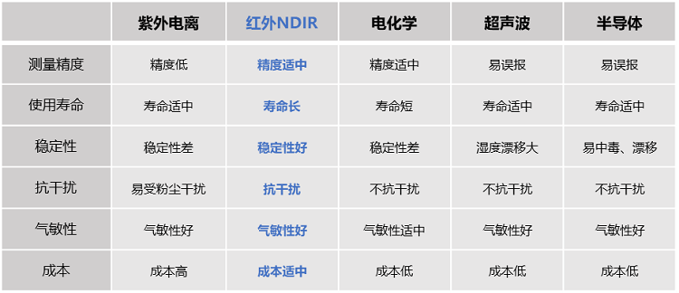 SF6电气设备工作场所为什么需要安装SF6传感器？如何选择合适的SF6传感器？