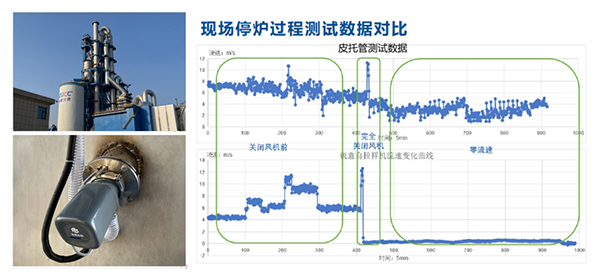 四方仪器助力水泥焦化行业超低排放改造，携手昔日污染大户打造“绿色工厂