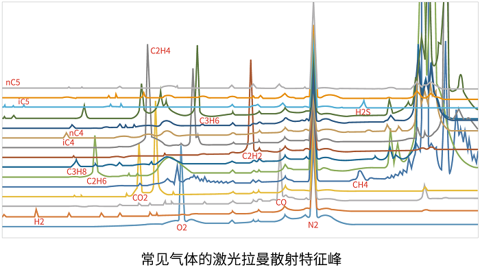 四方仪器激光拉曼气体分析技术入选《2024年度智慧化工园区适用技术》目录