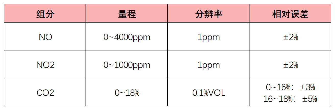 四方仪器参与起草制定的北京市地方计量技术规范获批发布实施