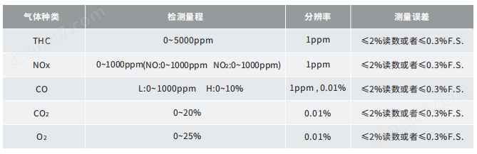 技术参数.png